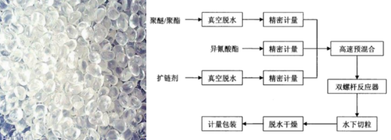 TPU熱塑性聚氨酯彈性體橡膠制備反應(yīng)釜(圖1)
